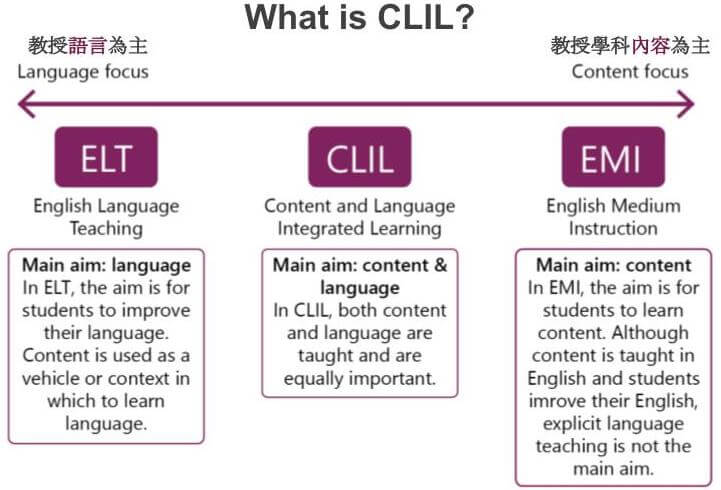 What-is-CLIL