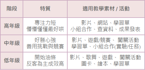 課程設計/ 備課 / 雙語課
